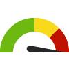 Compared to WI Counties, Portage has a value of 4.0% which is in the best 50% of counties. Counties in the best 50% have a value lower than 4.0% while counties in the worst 25% have a value higher than 4.0%.