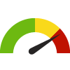 Compared to WI Counties, Portage has a value of 38% which is in the worst 25% of counties. Counties in the best 50% have a value lower than 28% while counties in the worst 25% have a value higher than 36%.